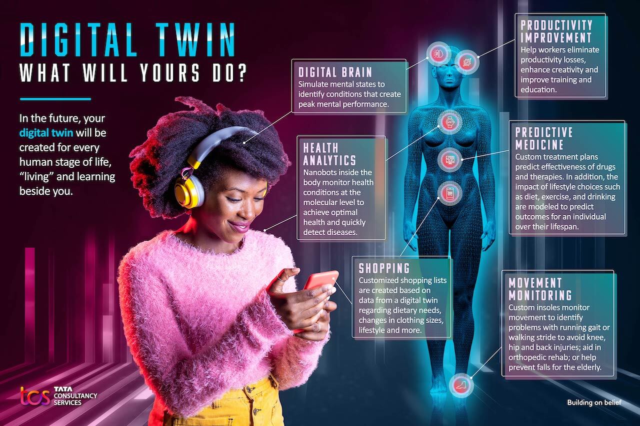 A gauche de l'image, une femme porte un casque audio et regarde son téléphone qu'elle tient dans ses mains. A droite, un corps numérique représenté. Entre les deux, des infos bulles qui relient le corps de la femme et sa représentation numérique, qui expliquent les possibilités numériques pour simuler le cerveau humain, améliorer la santé et faire de la médecine prédictive ou encore suivre les mouvements de l'individu.